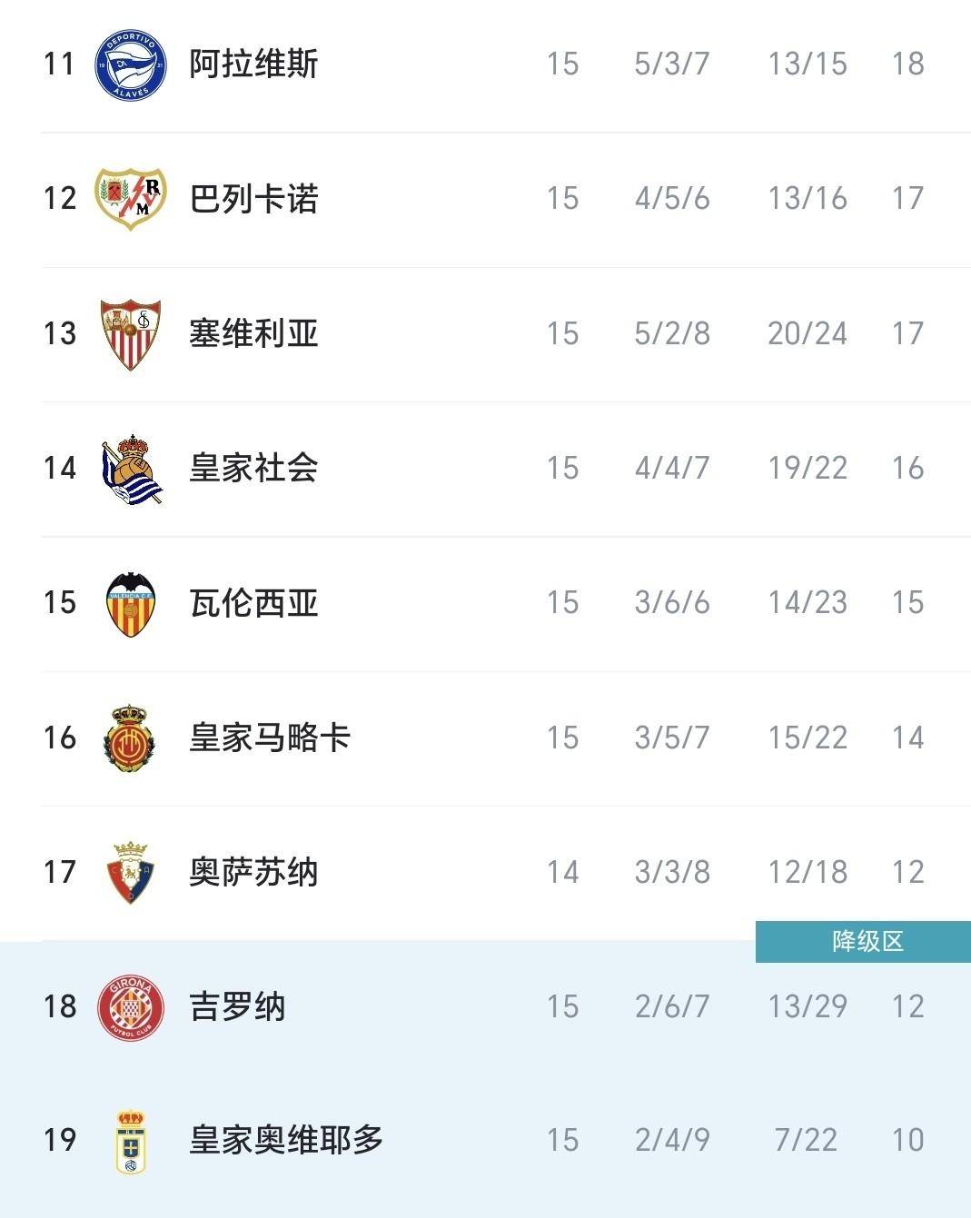 瓦伦西亚客场对阵塞尔塔，争夺积分保持