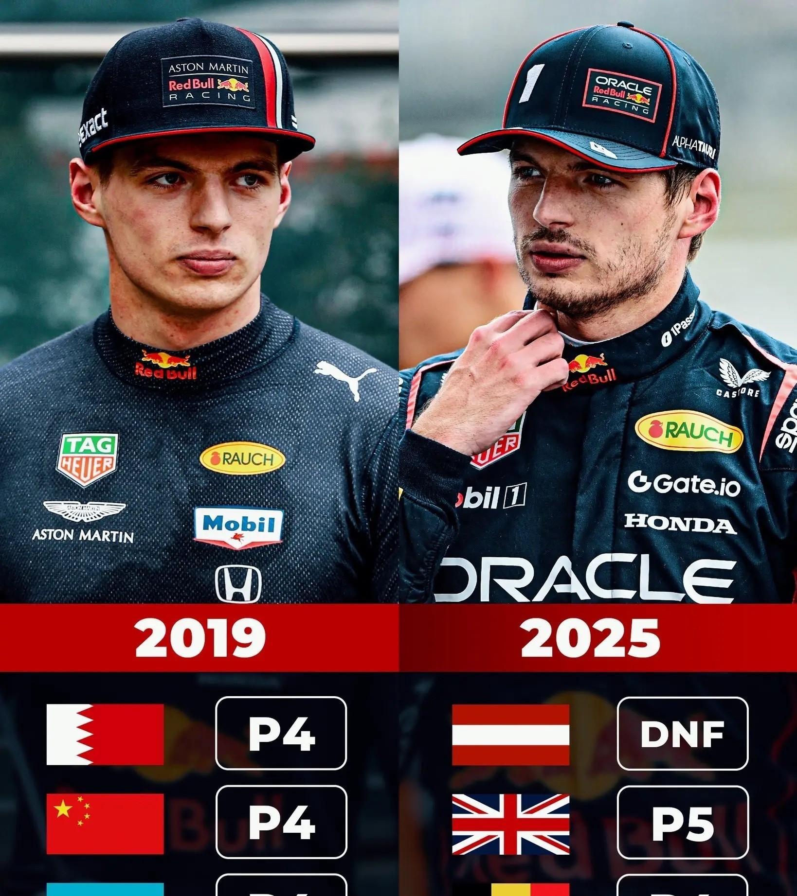 法拉利横扫雷诺车队，维斯塔潘惊艳四座